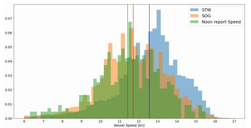 Overlaid Histogram